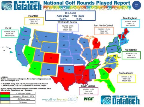 April 2022 National Rounds Played
