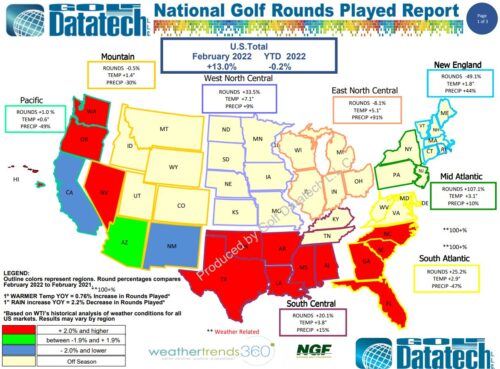 February 2022 National Rounds Played