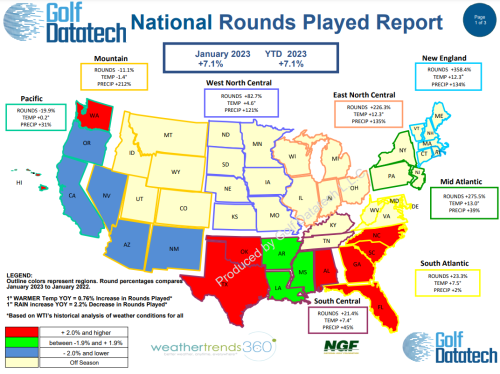 January 2023 National Rounds Played