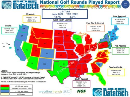 June 2022 National Rounds Played