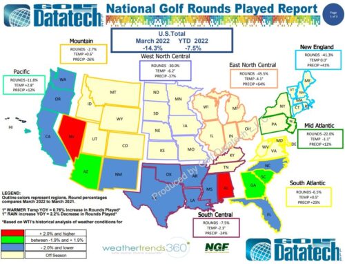 March 2022 National Rounds Played