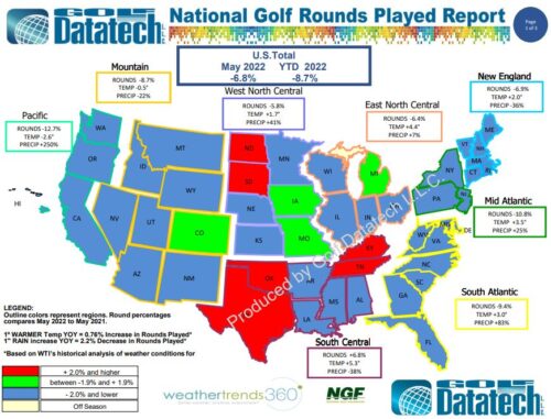 May 2022 National Rounds Played