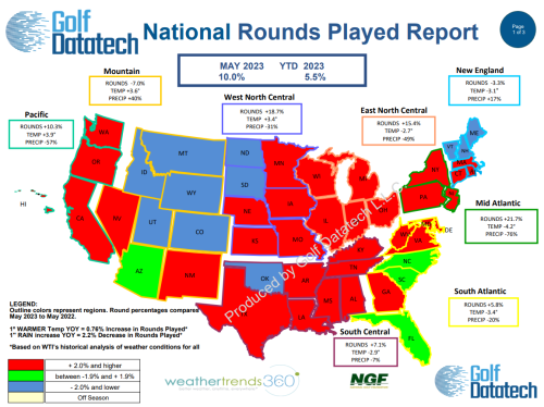 May 2023 National Rounds Played