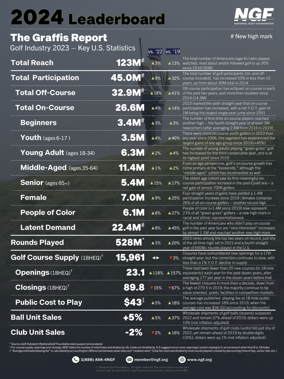 NGF Graffis – 2024 Leaderboard