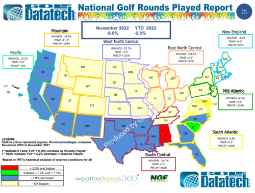 November 2022 National Rounds Played
