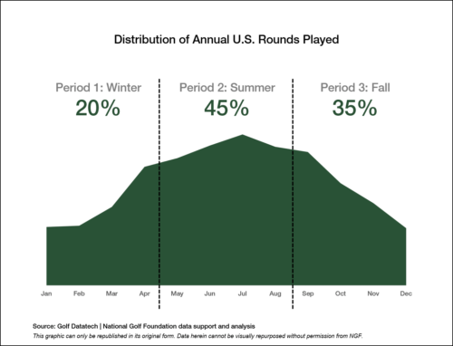 A Slower Start to the Season