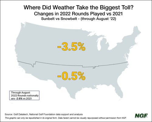These States Drove the Biggest Summer Rounds Rebound