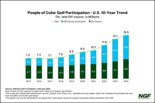 People of Color Participation Trend