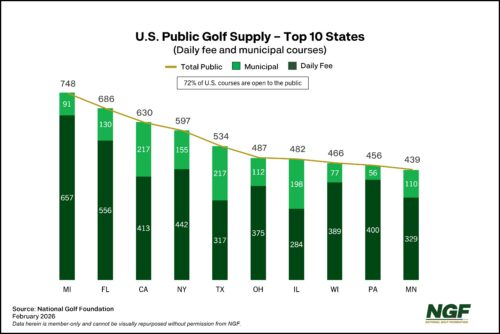 Total U.S. Public Course Supply by State Total U.S. Public Course Supply by State