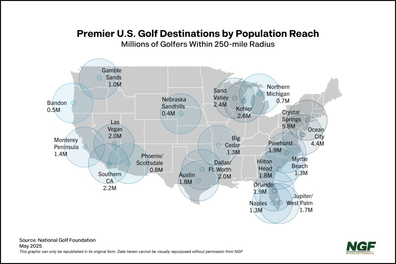 Golf’s Travel Boom and the Hidden Loyalty Engine