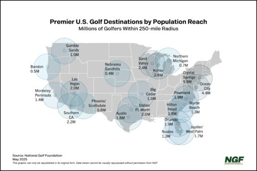 Golf’s Travel Boom and the Hidden Loyalty Engine