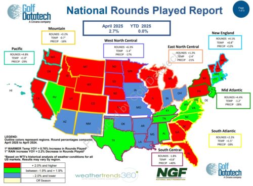 April 2025 National Rounds Played