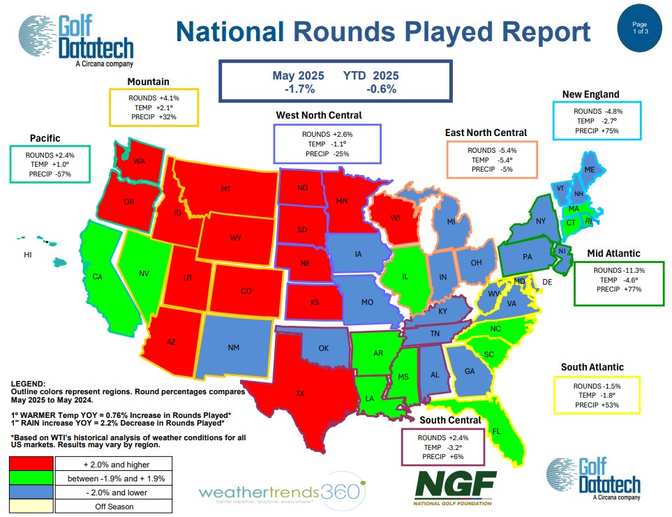 One-page report on May 2025 national rounds played 