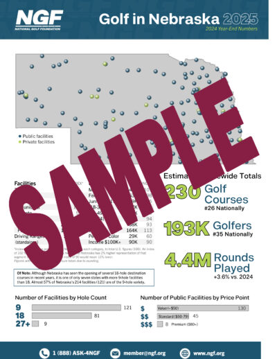 Golf In Nebraska
