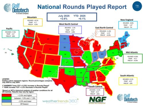 July 2025 National Rounds Played