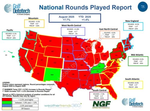 August 2025 National Rounds Played
