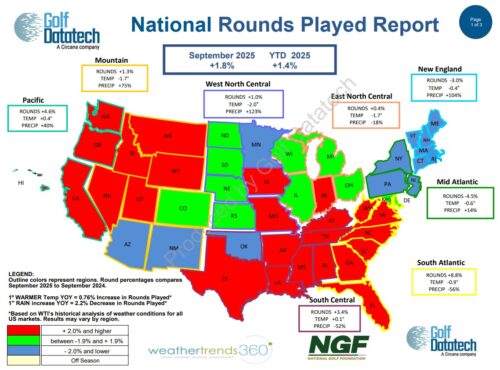 September 2025 National Rounds Played