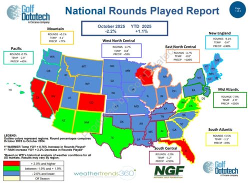 October 2025 National Rounds Played