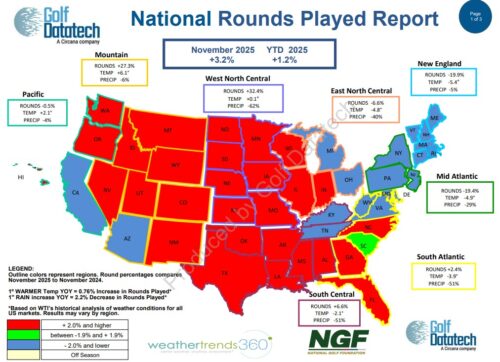 November 2025 National Rounds Played