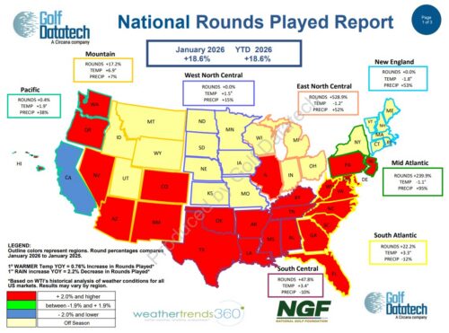 January 2026 National Rounds Played