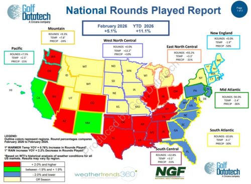 February 2026 National Rounds Played