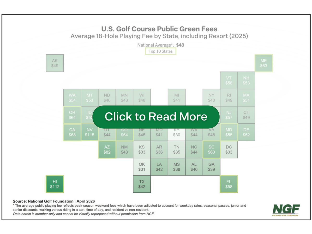 Assessing Golf’s Pricing Power – and Playing Fees