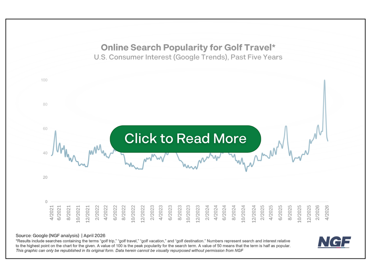This Age Cohort With the Most Golf Travelers Might Surprise