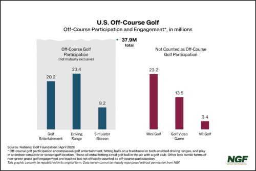 A Wider Funnel: How PopStroke Fits Into Golf’s Broader Ecosystem