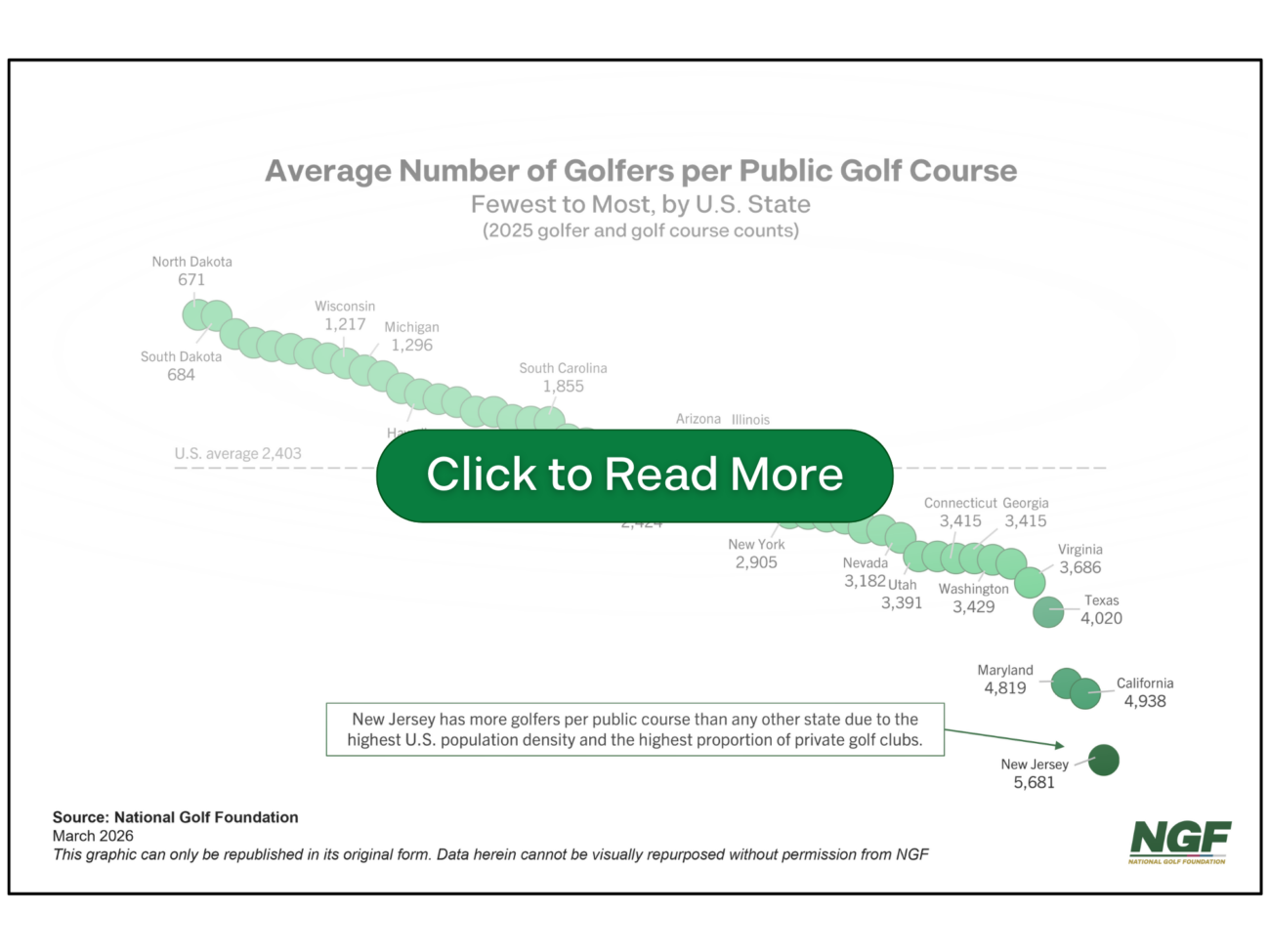 Does this State Have the Fiercest Public Tee Time Competition?