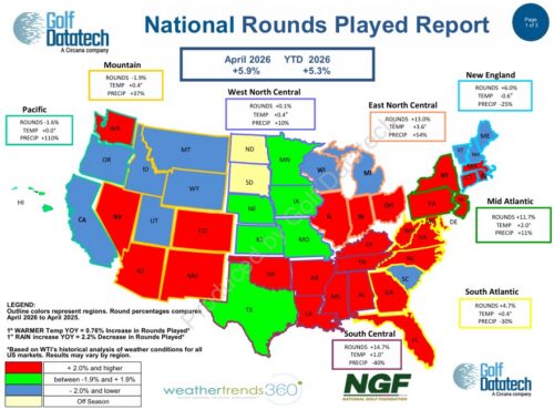 April 2026 National Rounds Played April 2026 National Rounds Played