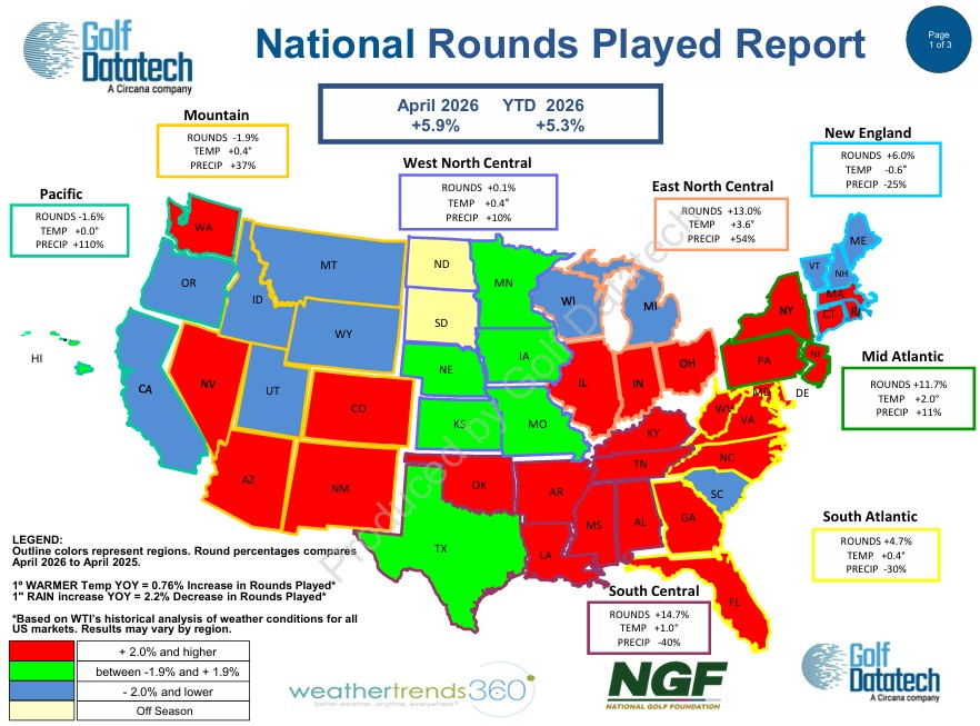 April 2026 National Rounds Played