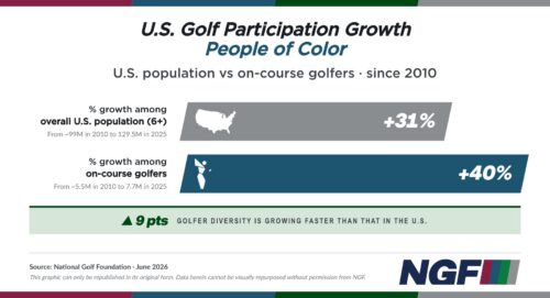 Golf’s Most Diverse Era Yet Golf’s Most Diverse Era Yet