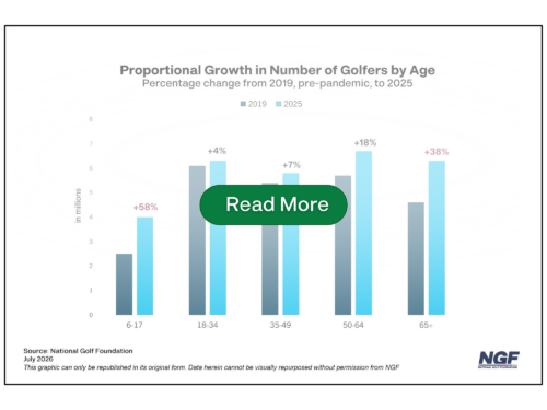 The Disproportionate Impact of Senior Golfers The Disproportionate Impact of Senior Golfers