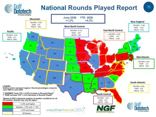 June 2026 National Rounds Played