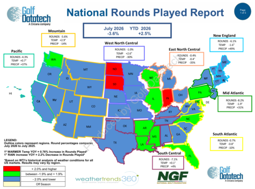 July 2026 National Rounds Played July 2026 National Rounds Played