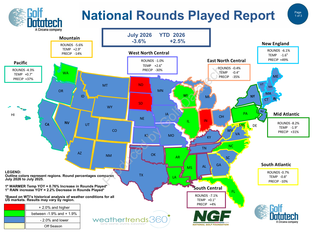 July 2026 National Rounds Played July 2026 National Rounds Played