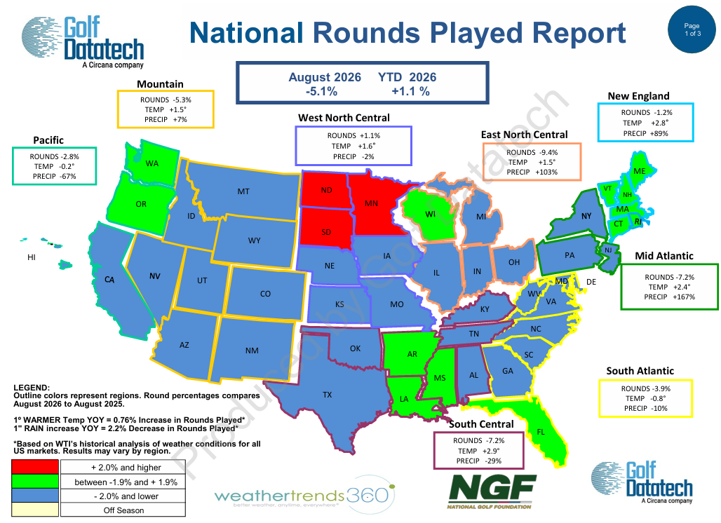 August 2026 National Rounds Played